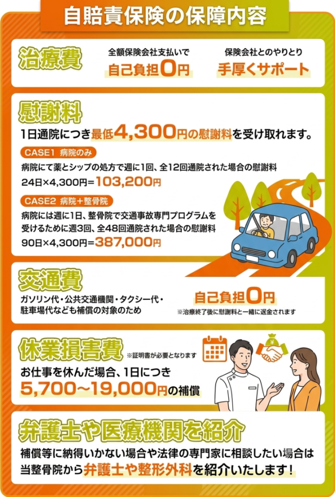 高松市,交通事故,交通事故治療,病院